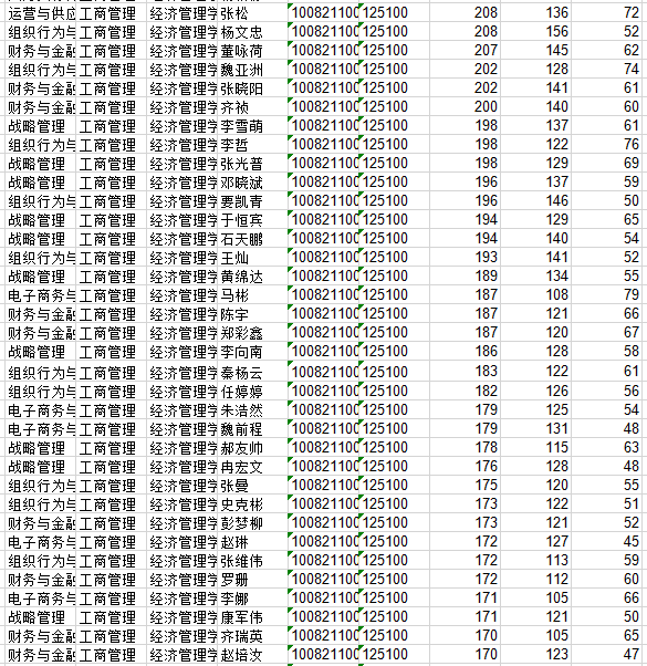 河北科技大学2021年MBA复试分数线