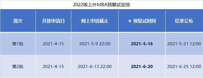 上海外国语大学MBA2022级招生预复试（提面）启动！