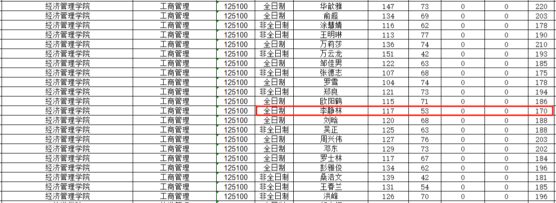 江西科技师范大学2021年MBA复试分数线