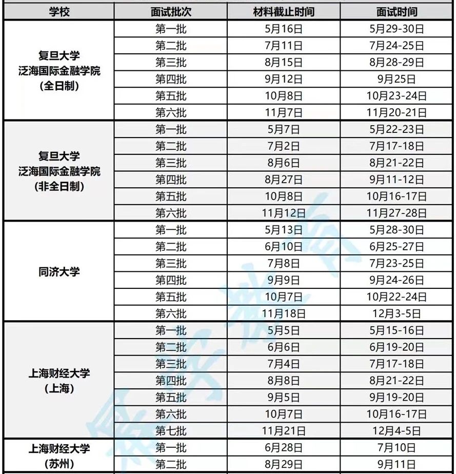 2022年各院校MBA提前批面试时间更新中！（最新汇总）