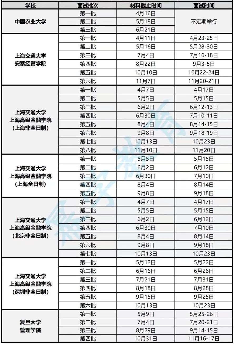 2022年各院校MBA提前批面试时间更新中！（最新汇总）