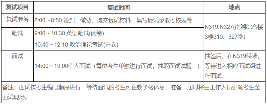 华中师范大学2021年工商管理硕士（MBA）复试线及复试录取