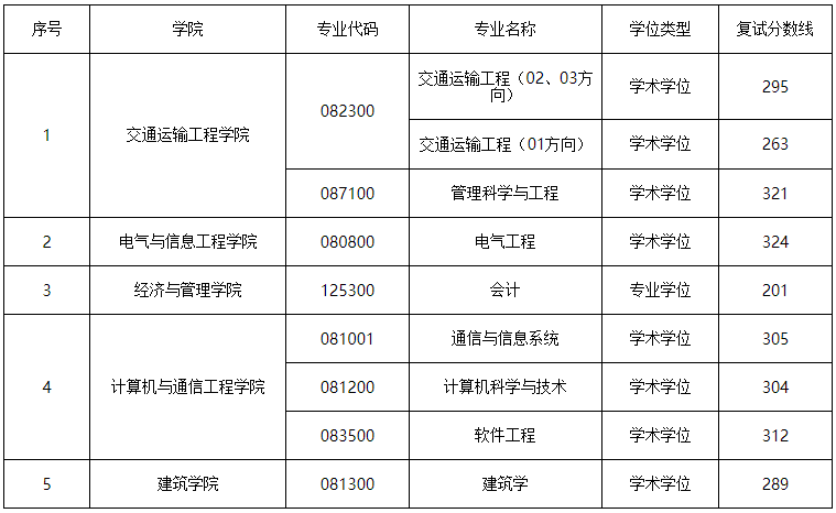 长沙理工大学1.png