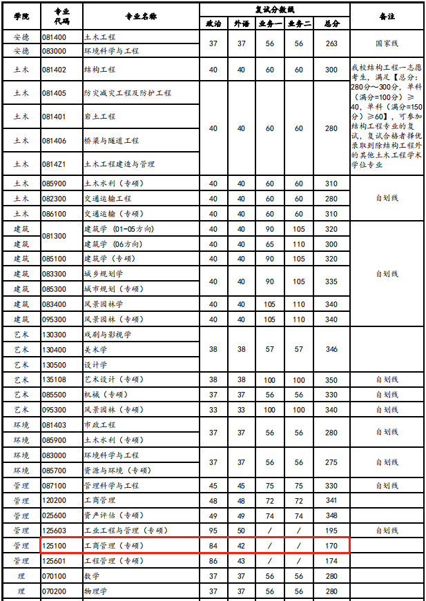 西安建筑科技大学.png