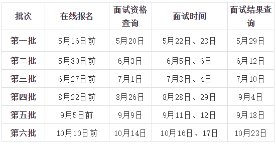 北京邮电大学2022级工商管理硕士（非全日制）预面试通知