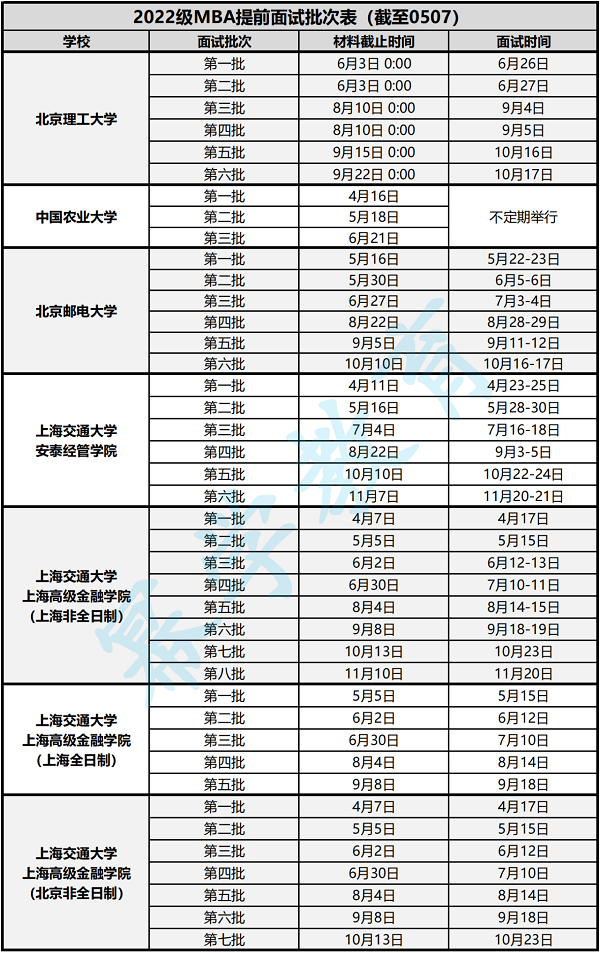 2022年MBA/MEM/MPA提前面试批次汇总！（持续更新）