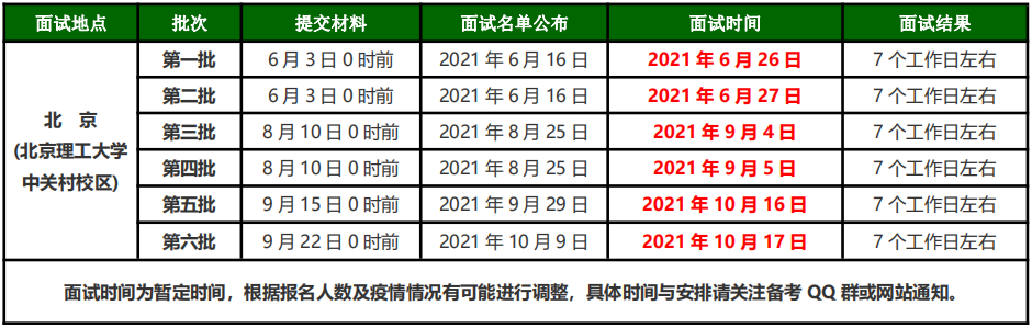 2022年北京理工大学MBA项目提前面试流程