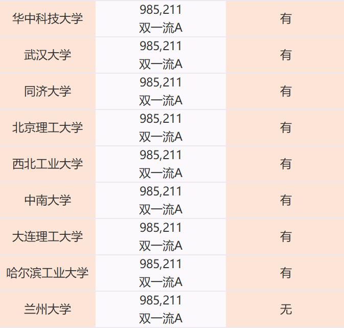 2022年MBA择校科普！MBA深圳异地班汇总！
