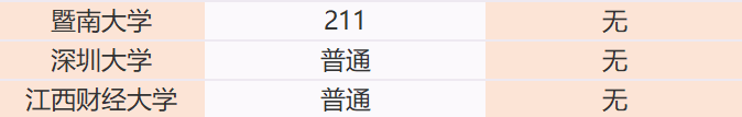 2022年MBA择校科普！MBA深圳异地班汇总！