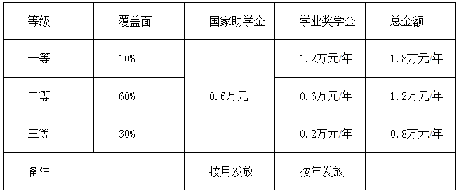 2022年MBA报考：广州地区各校MBA奖学金盘点！