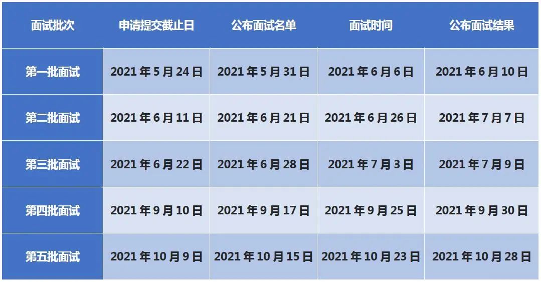 中央财经大学2022级MBA提前批面试启动