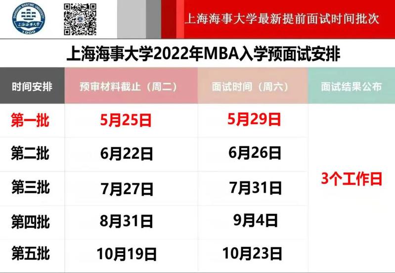 2022年上海海事大学MBA提前批面试报名通道正式开放