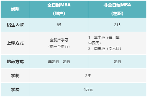 河北工业大学2022年工商管理硕士（MBA）预面试通知