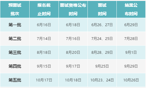 河北工业大学2022年工商管理硕士（MBA）预面试通知