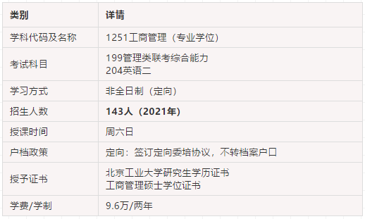 2022年北京工业大学MBA预面试正式启动