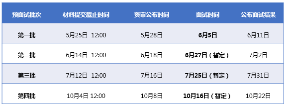 2022年北京工业大学MBA预面试正式启动