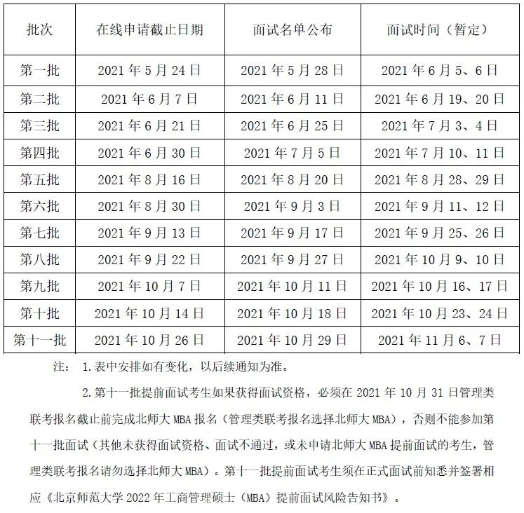 北京师范大学2022年MBA提前面试正式启动