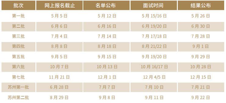 上海财经大学2022年MBA项目首批提前面试真题整理！