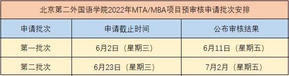 北京第二外国语学院2022年MTA/MBA（非全）申请审核正式启动