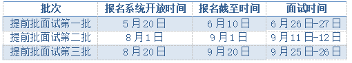 中央财经大学粤港澳大湾区研究院2022级MBA提前批面试启动