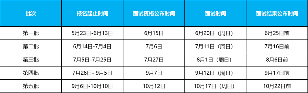 广东外语外贸大学2022年工商管理硕士（MBA）招生简章