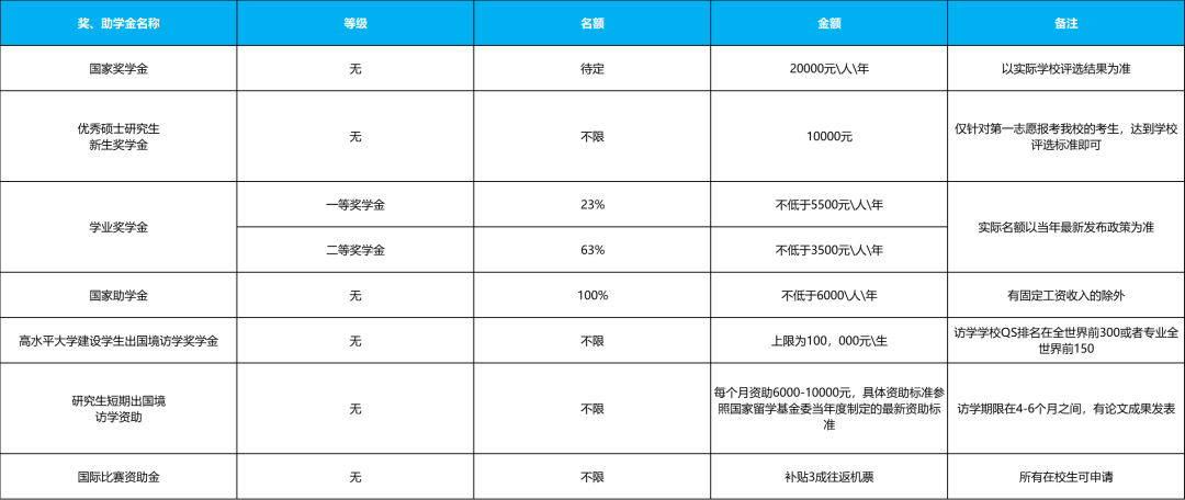 广东外语外贸大学2022年工商管理硕士（MBA）招生简章