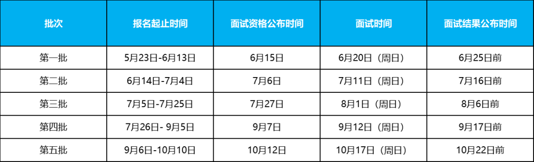 广东外语外贸大学商学院2022年MBA提前面试