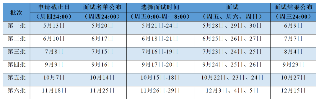 同济大学2022年工商管理硕士（MBA）考核办法
