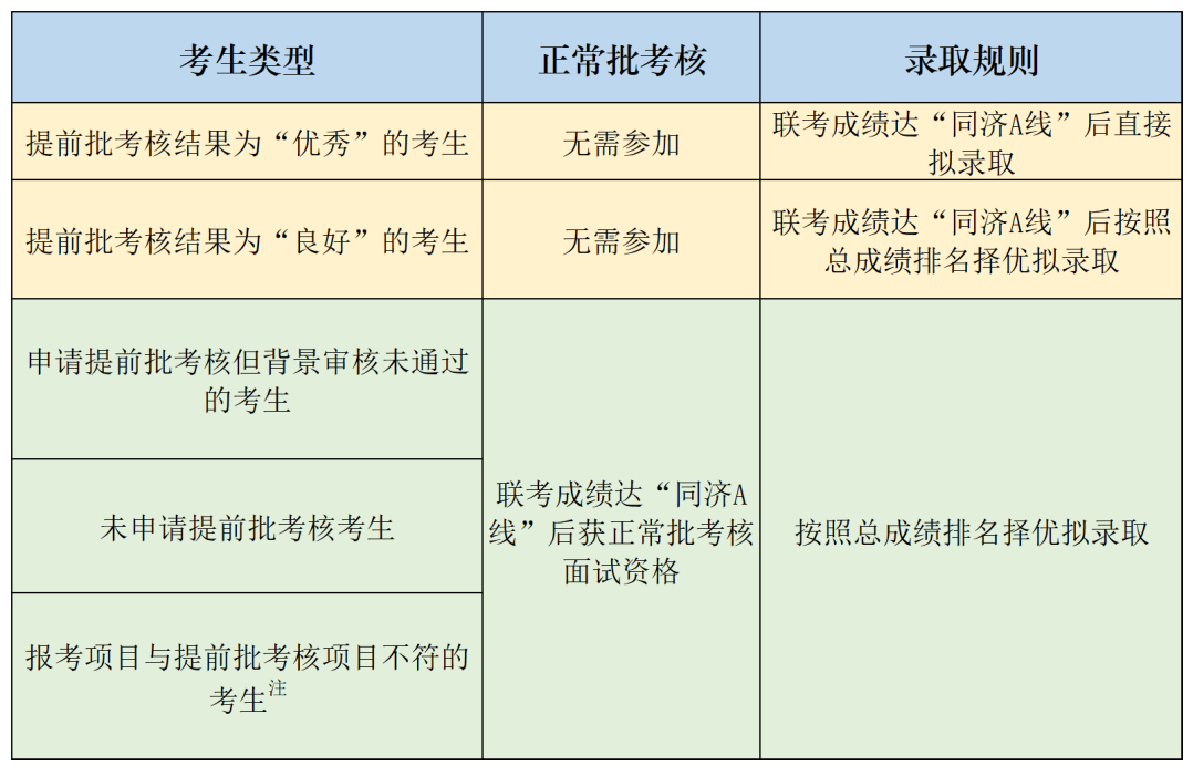 同济大学2022年工商管理硕士（MBA）考核办法