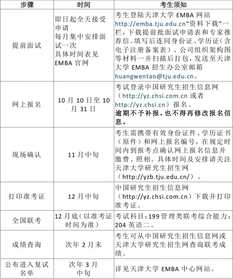 天津大学2022级非全日制工商管理硕士（EMBA）招生简章