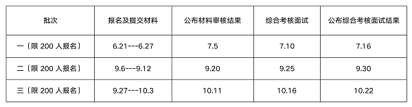 中国海洋大学2022年MBA“高层次应用型人才专项计划”招生说明