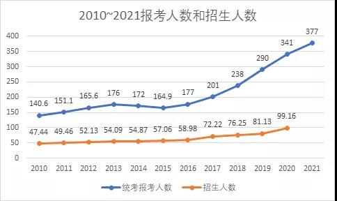 22MBA考研8大变化！这些政策一定要看！