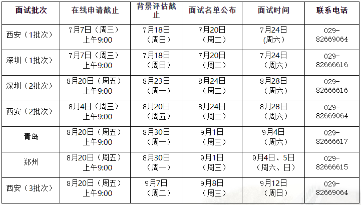 2022年西安交通大学MBA提前批面试网报通知