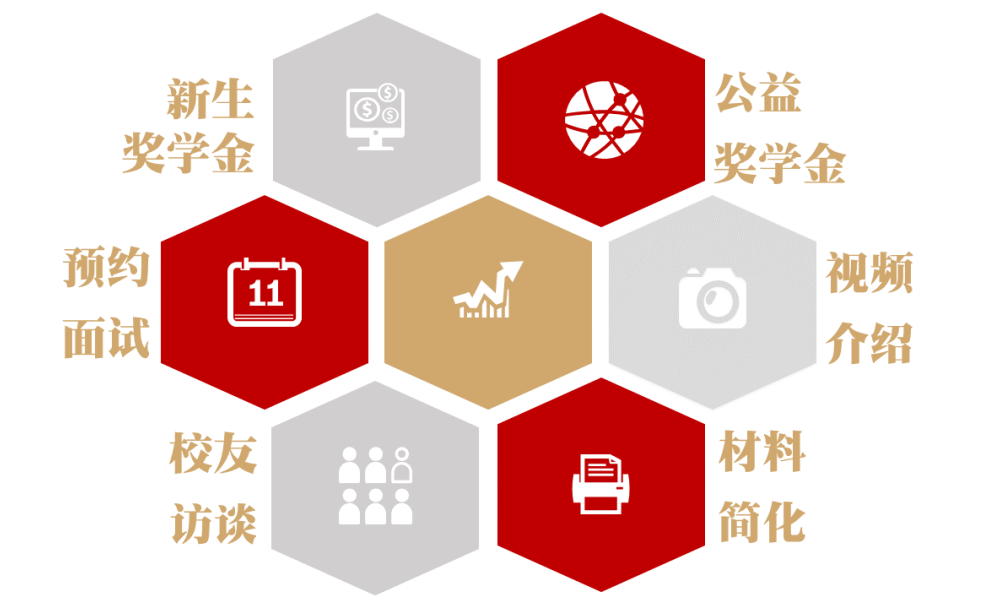 2022年北京大学光华管理学院MBA提前面试
