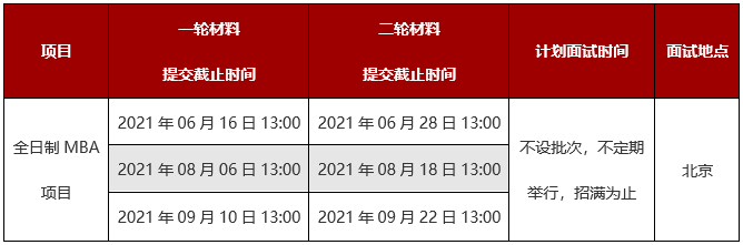 2022年北京大学光华管理学院MBA提前面试