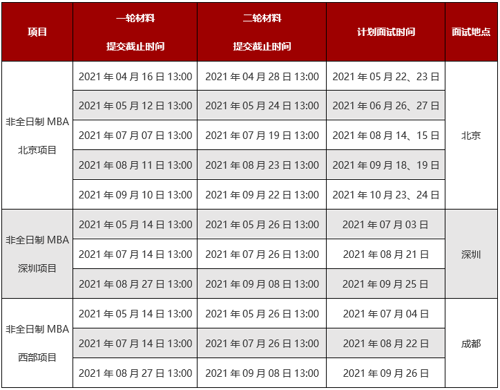 2022年北京大学光华管理学院MBA提前面试