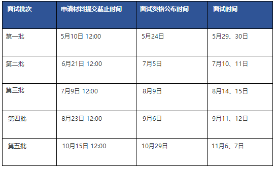 MBA提前面试批次选得好，面试通过概率就越大！