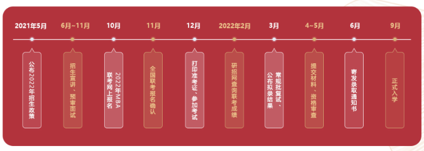 厦门大学2022年MBA提前面试