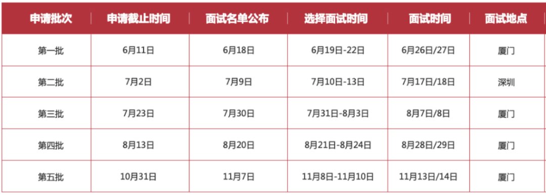 厦门大学2022年MBA提前面试