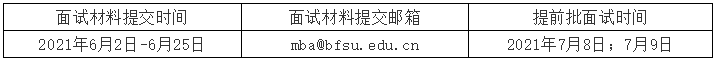 2022年北京外国语大学MBA提前批面试通知