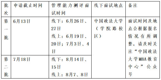 中国政法大学2022年MBA管理能力测评面试的通知
