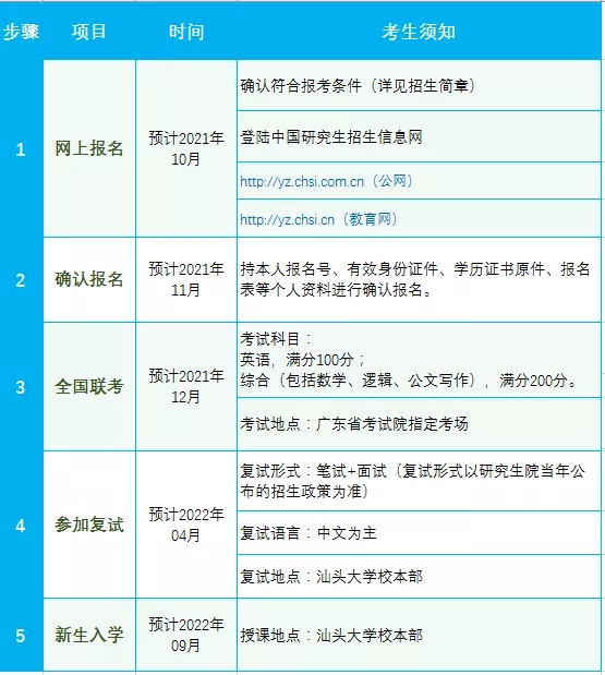 汕头大学商学院2022年MBA招生简章