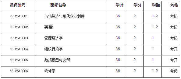 西北大学2022年MBA招生简章