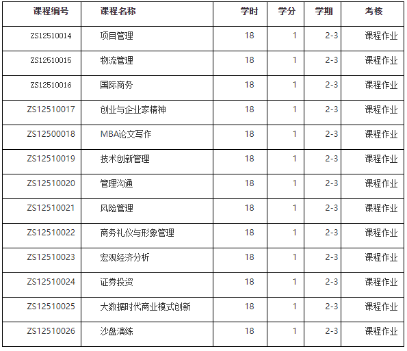 西北大学2022年MBA招生简章
