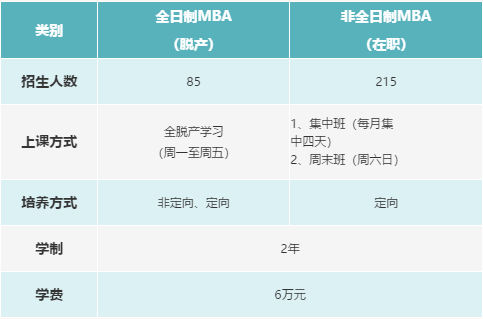 河北工业大学2022年工商管理硕士（MBA）预面试通知