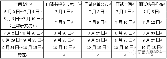 南昌大学2022年MBA招生预面试报名通知