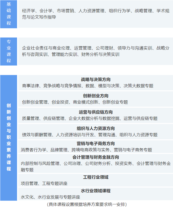 河海大学2022年工商管理硕士MBA招生简章