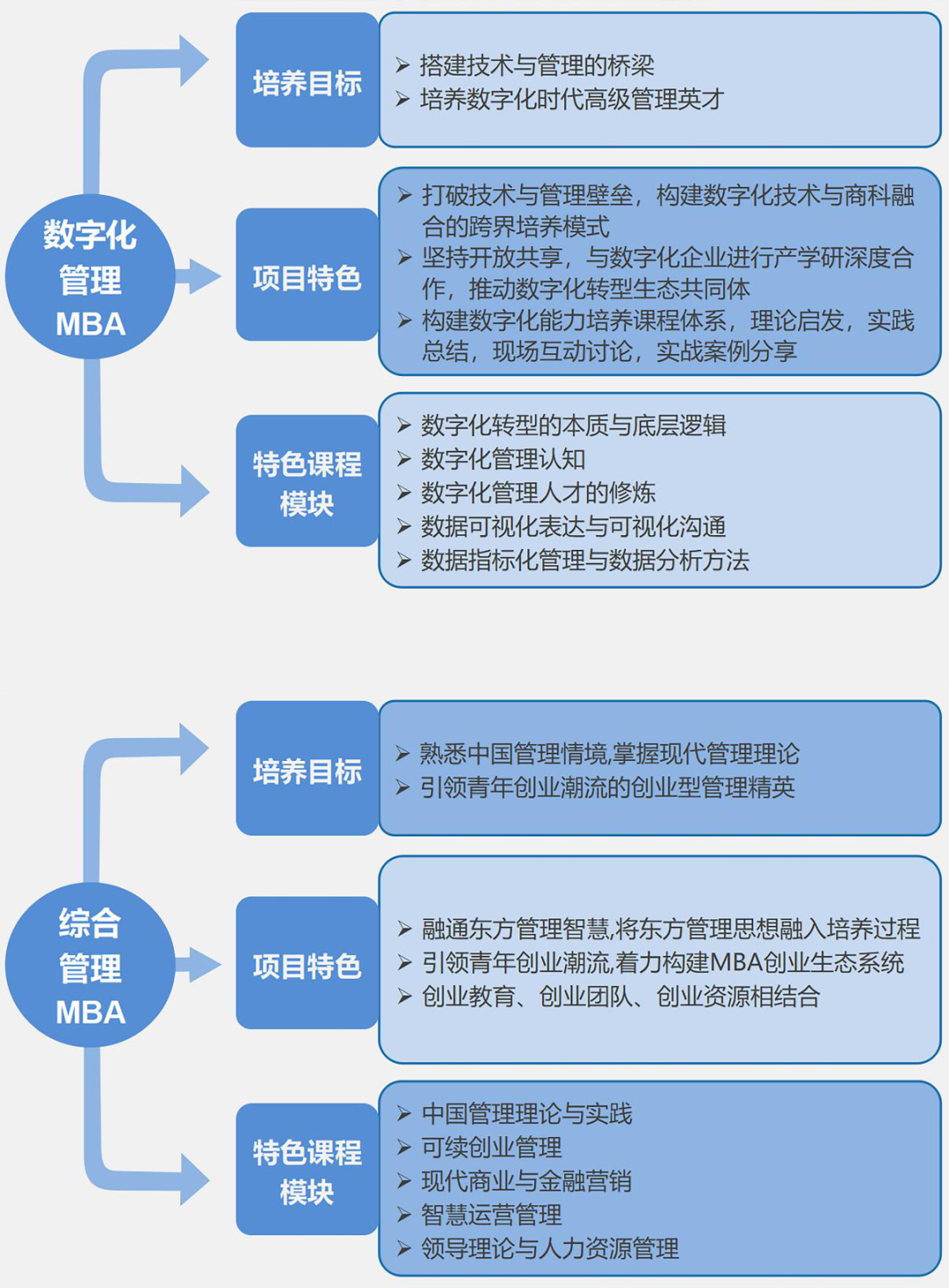 江西财经大学2022年工商管理硕士（MBA）招生简章