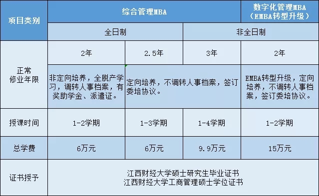 江西财经大学2022年工商管理硕士（MBA）招生简章