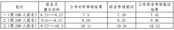 中国海洋大学2022年MBA高层次应用型人才专项计划招生说明